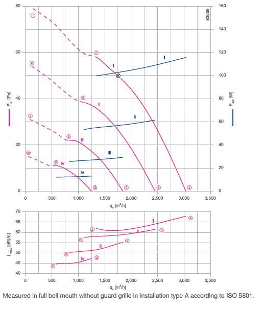 График производительности и подбора рабочей точки FN035-6IL.0E.A7