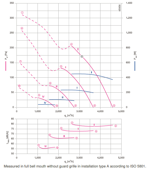 График производительности и подбора рабочей точки FN035-6IK.BF.V7P2
