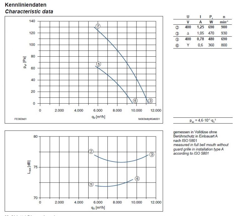 График производительности FE063-SDA.4I.A7