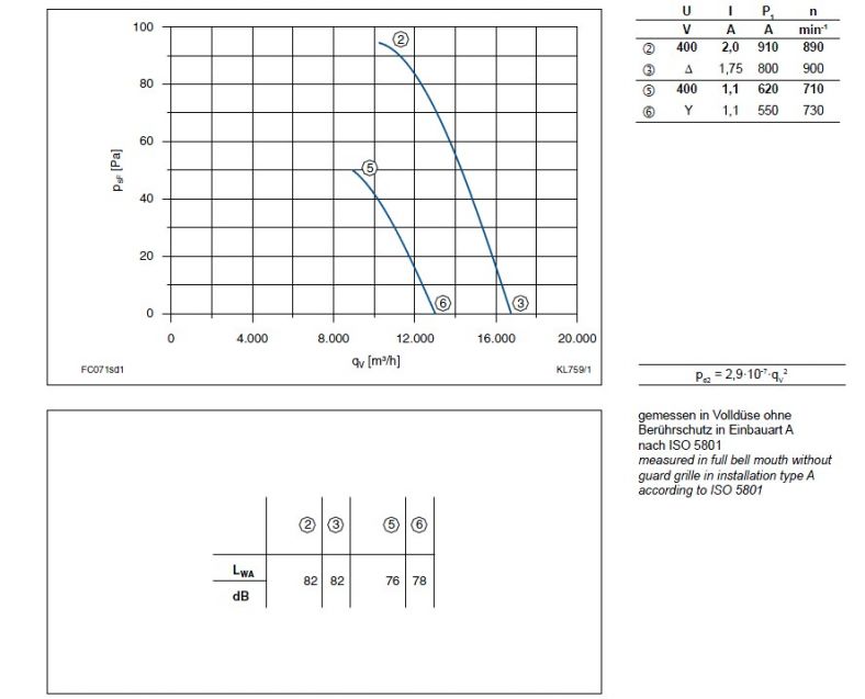 График производительности FC071-SDQ.6K.V7