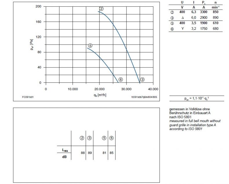 График производительности FC091-SDQ.7Q.V7